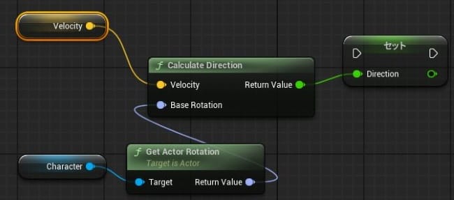 UE5のエイムオフセット
